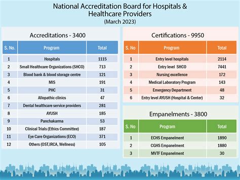 list of amosup accredited hospitals|ISWAN .